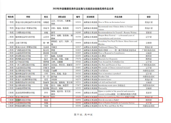 宝职院教师2023年外语课程思政优秀教学案例等交流活动荣获佳绩(图2)