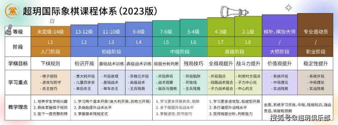 爆料 为什么超玥教练如此优秀？培训内幕大曝光！(图1)