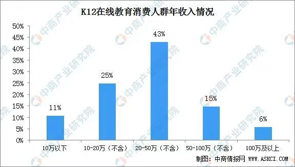 让教培行业起死回生？这招棋妙啊！(图9)