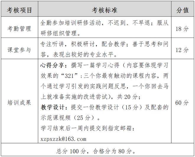 关于举办2024全国中小学教师教学能力提升特训营的通知(图2)