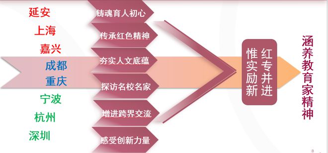 电竞竞猜官网关注！中小学校长培训迎来“海淀模式”电竞竞猜官网平台(图1)